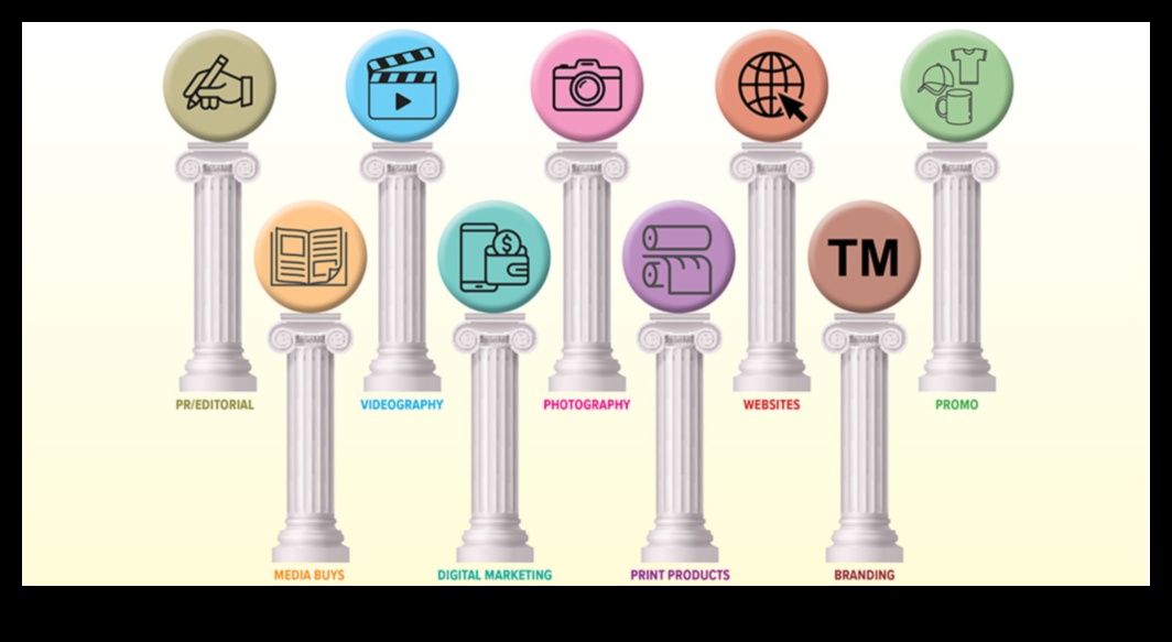 הברקת מיתוג כיצד לבנות תמונה בלתי נשכחת עבור הסטארט-אפ שלך 4 הברקת מיתוג: בניית תדמית בלתי נשכחת ליזמים