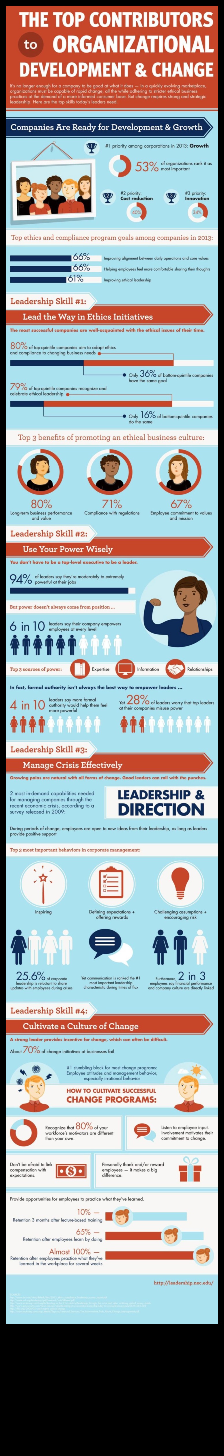 העצמה כלכלית כיצד לשלוט באמנות המנהיגות העסקית 3 העצמה כלכלית: שליטה באמנות המנהיגות העסקית