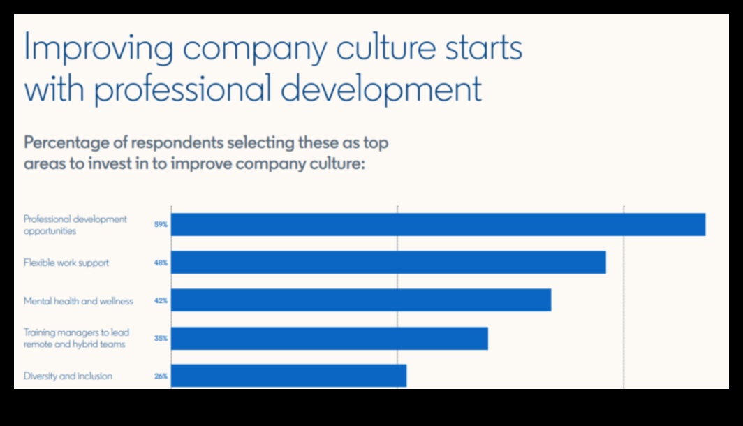 יצירת מחר 7 אסטרטגיות להוכחה עתידית של הנתונים העסקיים שלך 4 Crafting Tomorrow: אסטרטגיות להצלחת נתונים עסקיים עתידיים