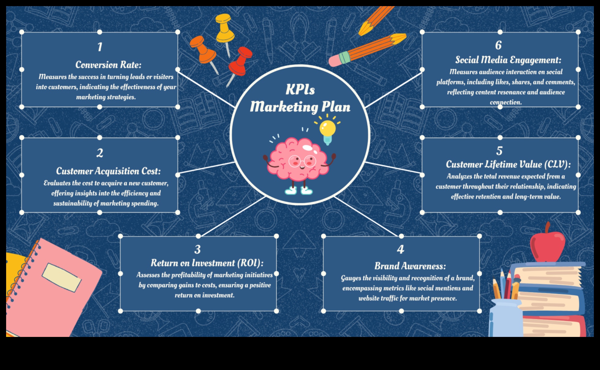 מחזון לניצחון 7 אסטרטגיות לתכנון עסקי יעיל 4 מחזון לניצחון: אסטרטגיות לתכנון עסקי אפקטיבי