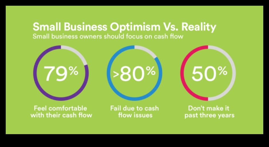 חוק האיזון: איזון בין עבודה לחיים לבעלי עסקים קטנים