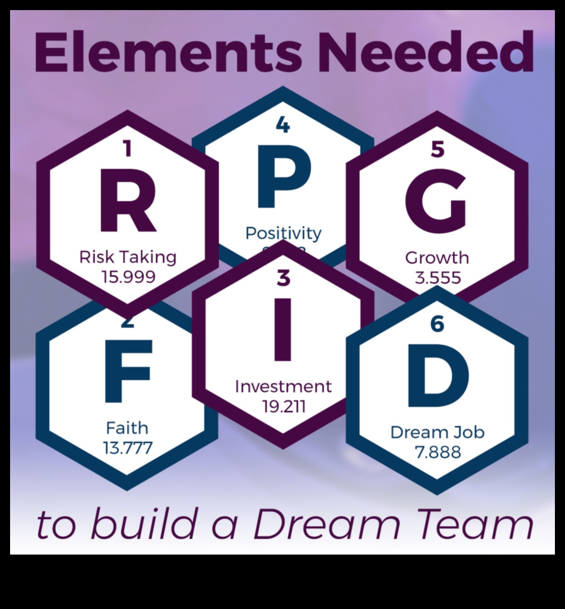 איך לבנות צוות חלומות שייקח את העסק הקטן שלך לרמה 2 הבאה יצירת צוות מנצח: גיוס ושימור כישרונות לעסקים קטנים