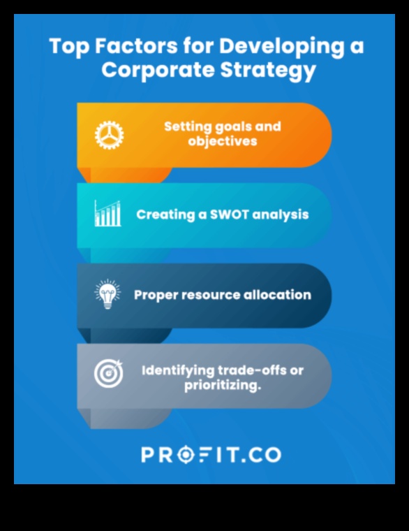 יצירת העתיד כיצד אסטרטגיות תהליכיות מובילות להצלחה עסקית 2 יצירת העתיד: אסטרטגיות תהליך להצלחה עסקית