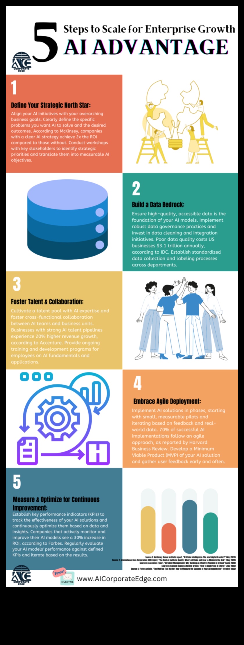 העלה וחדש 5 אסטרטגיות לשרטוט עסקי דינמי 4 העלה וחדש: אסטרטגיות לשרטוט עסקי דינמי