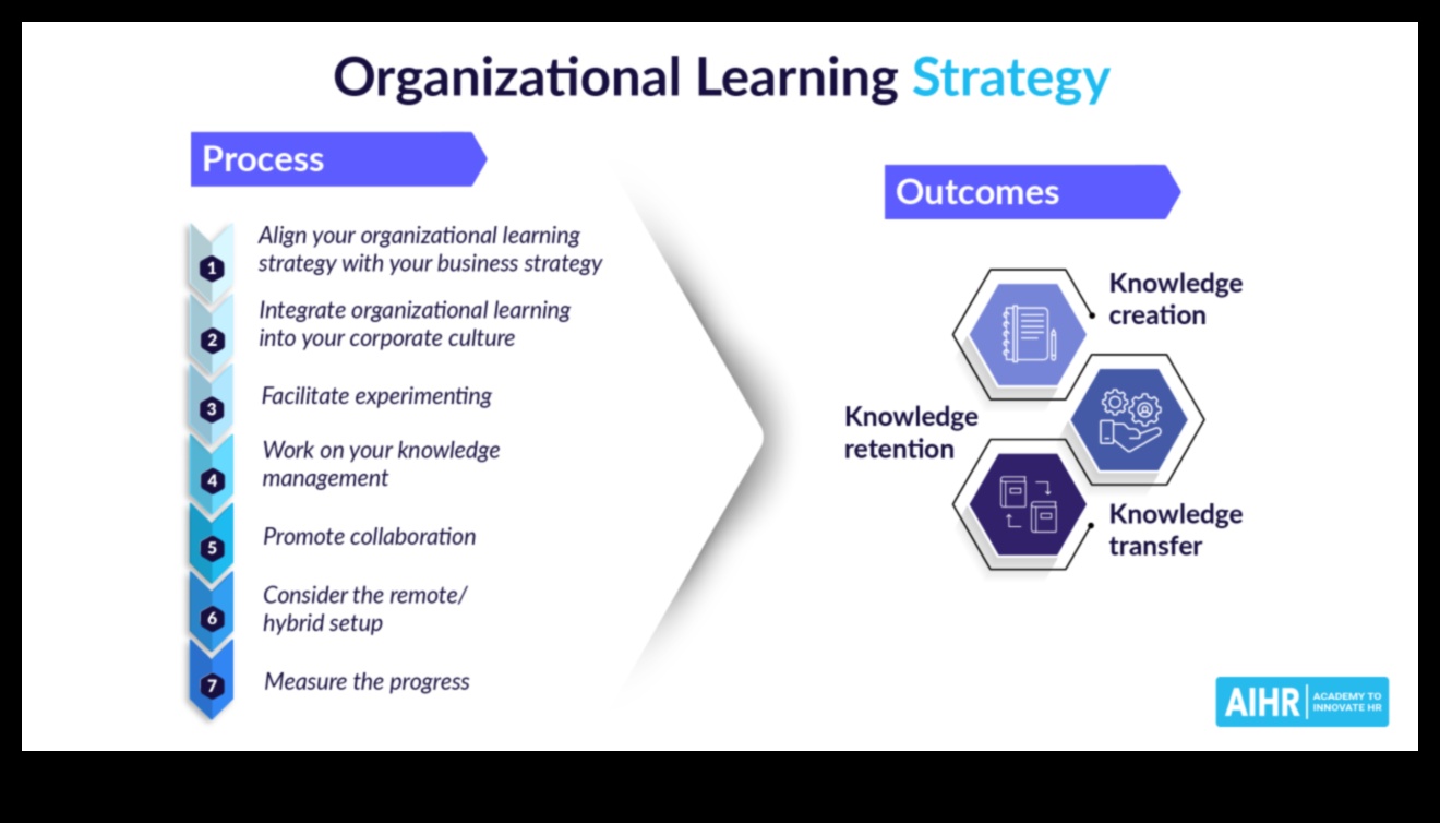 טיפוח פרודוקטיביות כיצד תהליכים עסקיים אסטרטגיים יכולים לעזור לך לצמוח 3 טיפוח פרודוקטיביות: כוחם של תהליכים עסקיים אסטרטגיים