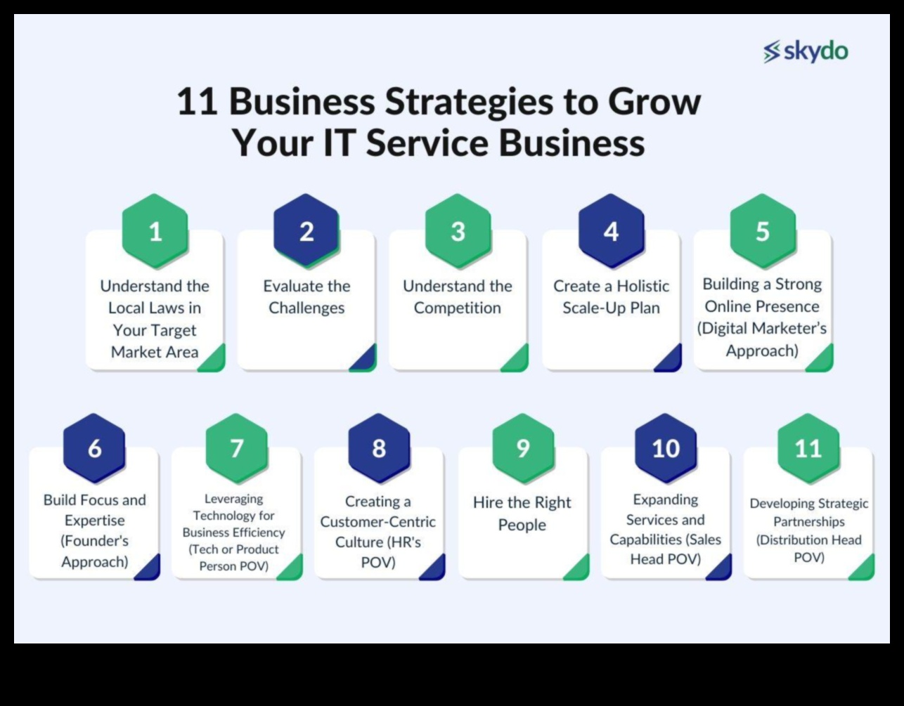 טיפוח פרודוקטיביות כיצד תהליכים עסקיים אסטרטגיים יכולים לעזור לך לצמוח 4 טיפוח פרודוקטיביות: כוחם של תהליכים עסקיים אסטרטגיים