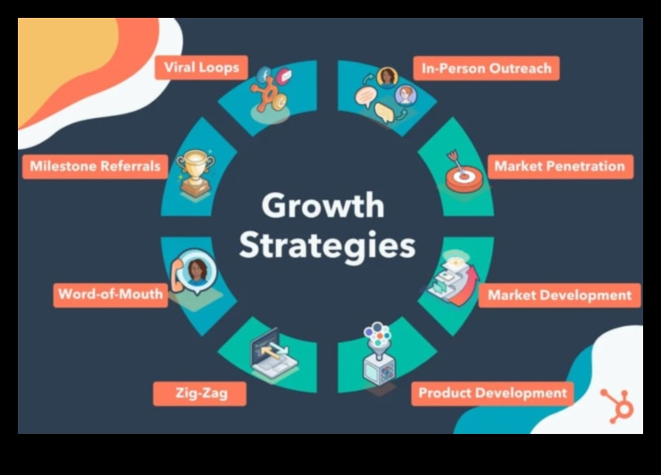 טיפוח פרודוקטיביות כיצד תהליכים עסקיים אסטרטגיים יכולים לעזור לך לצמוח 2 טיפוח פרודוקטיביות: כוחם של תהליכים עסקיים אסטרטגיים