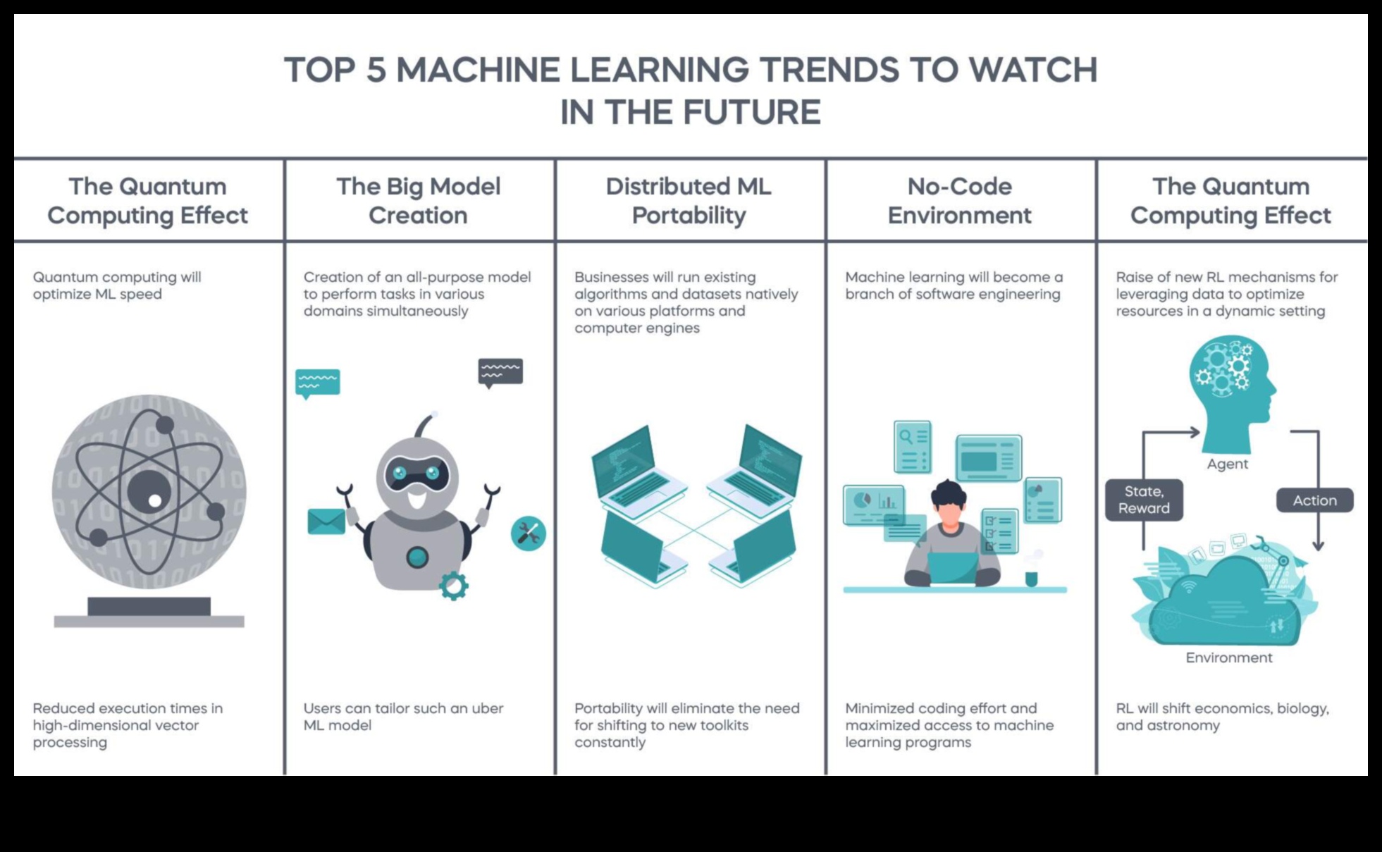 מחשבות דיגיטליות: יצירת עתיד הלמידה עם ML
