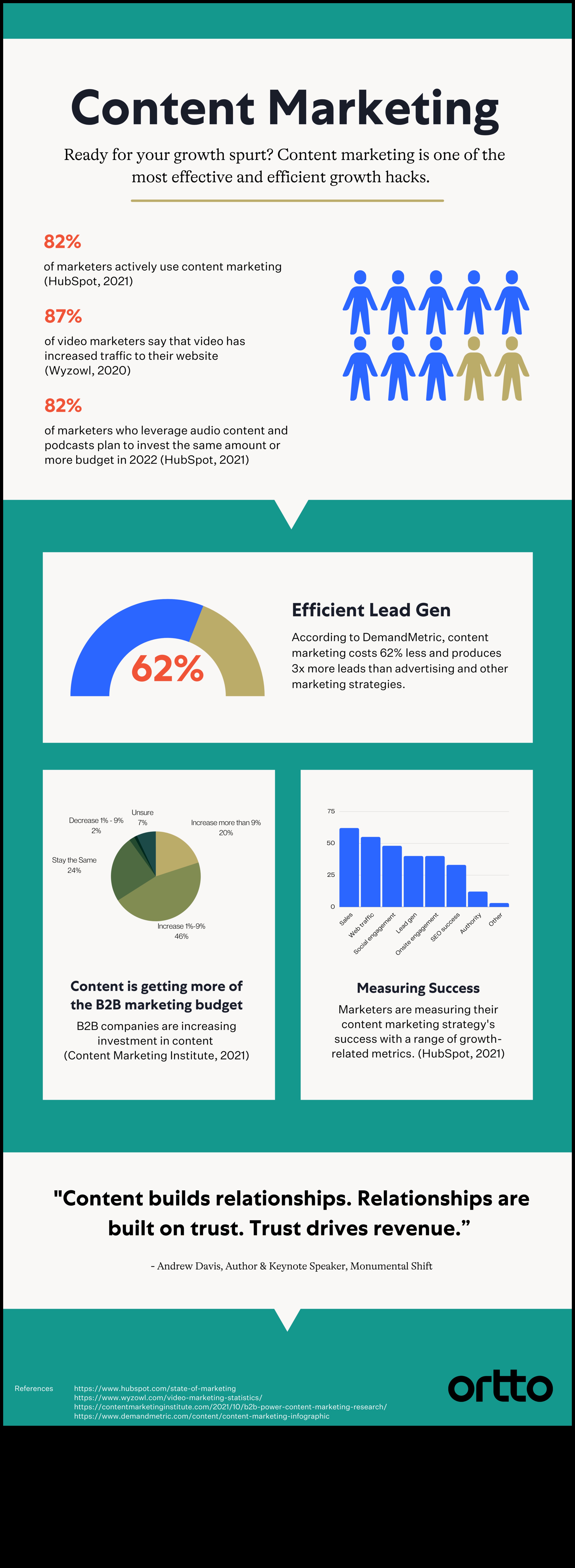 בריתות אסטרטגיות: גישות שיתופיות לצמיחה יזמית