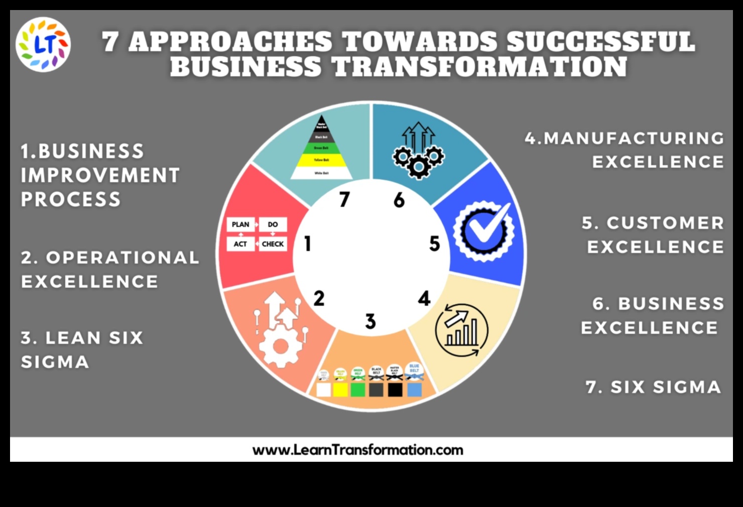 אלכימאי התהליך הממיר אסטרטגיות להצלחה באמצעות מצוינות תפעולית 5 האלכימאי התהליך: הפיכת אסטרטגיות להצלחה
