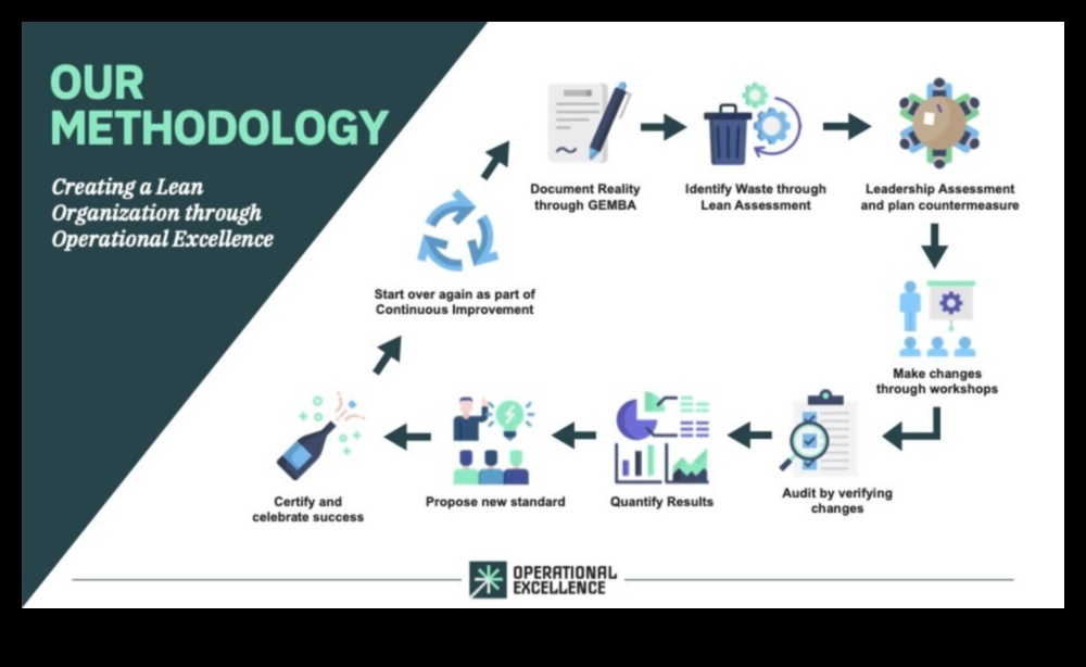 אלכימאי התהליך הממיר אסטרטגיות להצלחה באמצעות מצוינות תפעולית 2 האלכימאי התהליך: הפיכת אסטרטגיות להצלחה