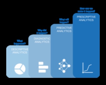 פתיחת הכוח של יוזמות אנליטיקה עסקית כיצד להניע חדשנות 4 חדשנות משוחררת: הכוח של יוזמות אנליטיקה עסקית