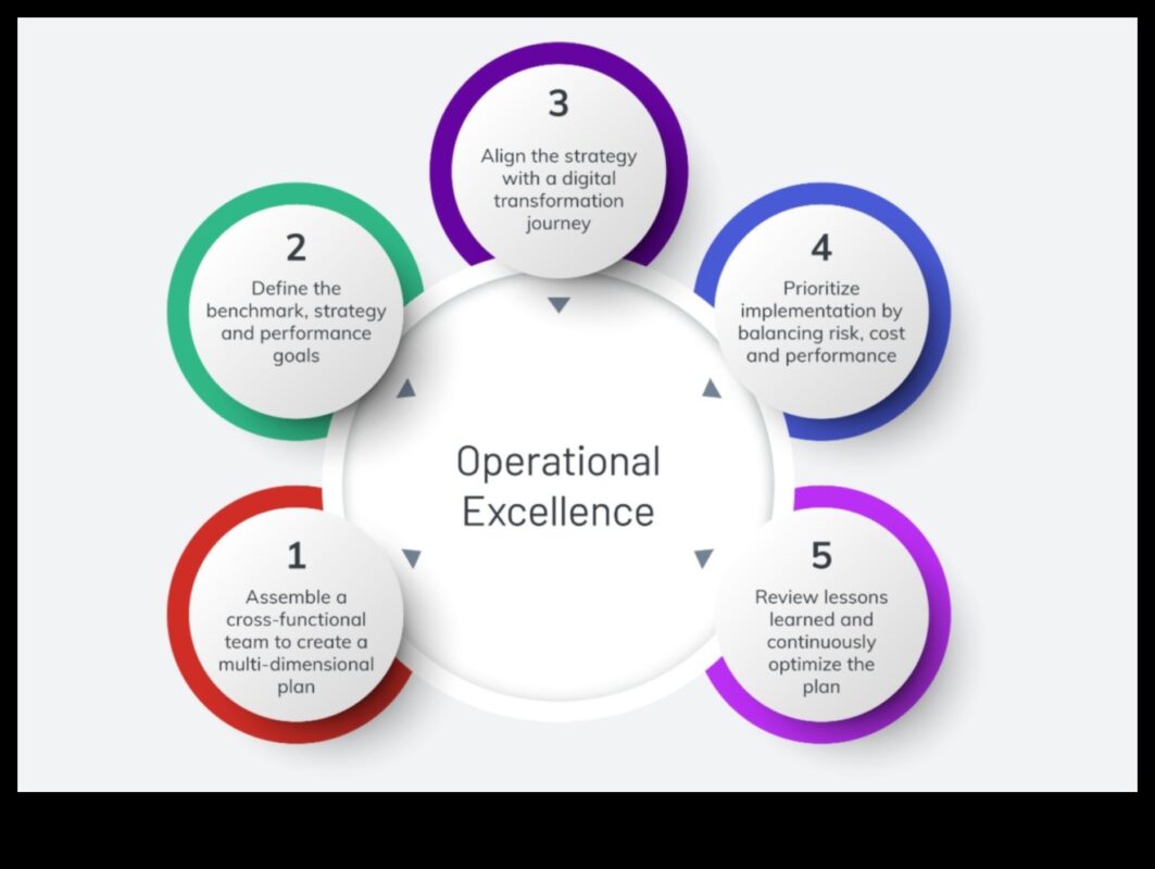 האלכימאי התהליך: הפיכת אסטרטגיות להצלחה