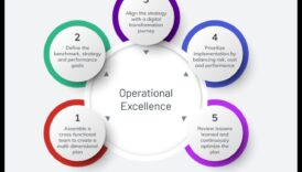 האלכימאי התהליך: הפיכת אסטרטגיות להצלחה