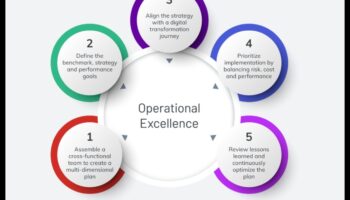 האלכימאי התהליך: הפיכת אסטרטגיות להצלחה