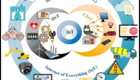 חדשנות בפיקסלים: האבולוציה של האינטרנט של הדברים