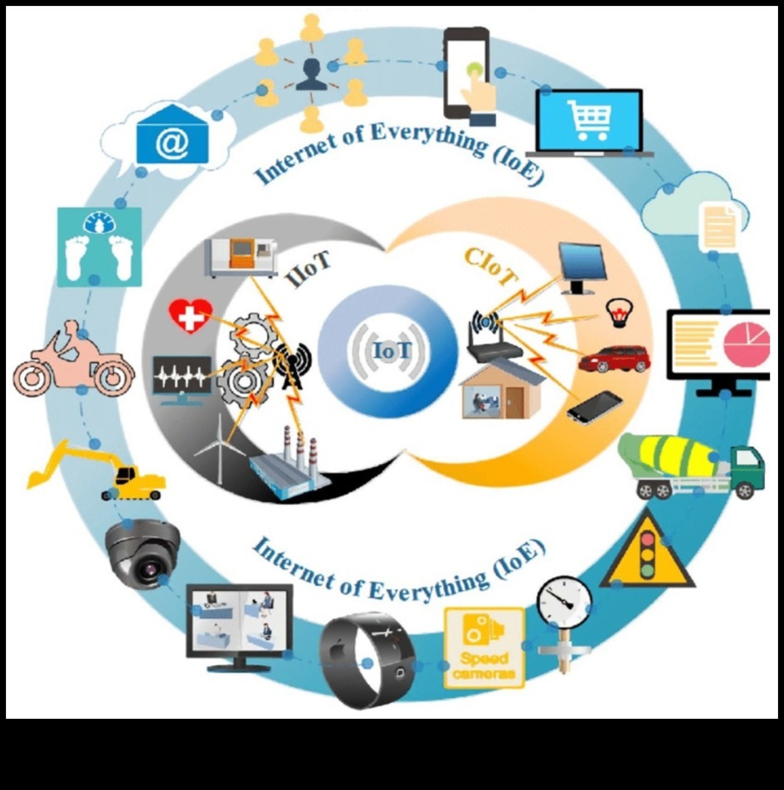 חדשנות בפיקסלים האינטרנט של הדברים מתעורר לחיים 1 חדשנות בפיקסלים: האבולוציה של האינטרנט של הדברים