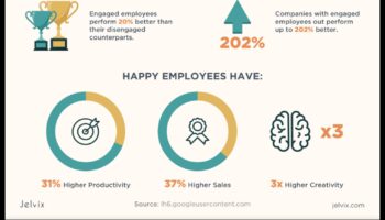 טיפוח פרודוקטיביות: כוחם של תהליכים עסקיים אסטרטגיים