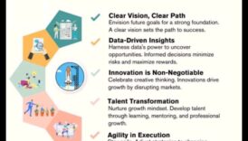 יצירת העתיד: אסטרטגיות תהליך להצלחה עסקית