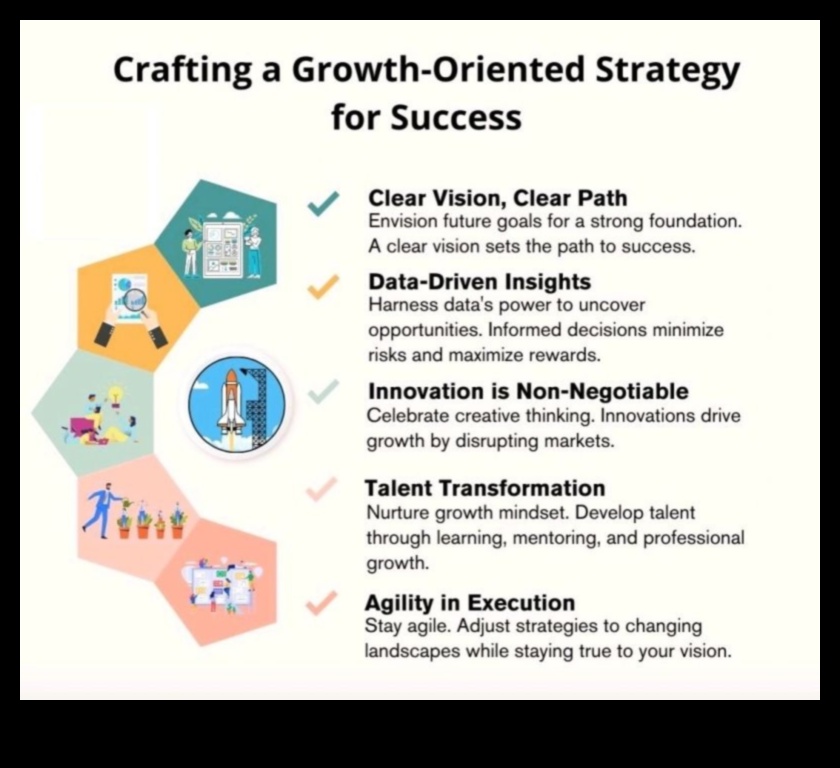 יצירת העתיד כיצד אסטרטגיות תהליכיות מובילות להצלחה עסקית 1 יצירת העתיד: אסטרטגיות תהליך להצלחה עסקית