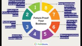 Crafting Tomorrow: אסטרטגיות להצלחת נתונים עסקיים עתידיים