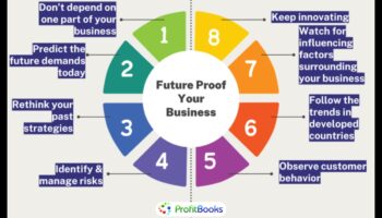 Crafting Tomorrow: אסטרטגיות להצלחת נתונים עסקיים עתידיים