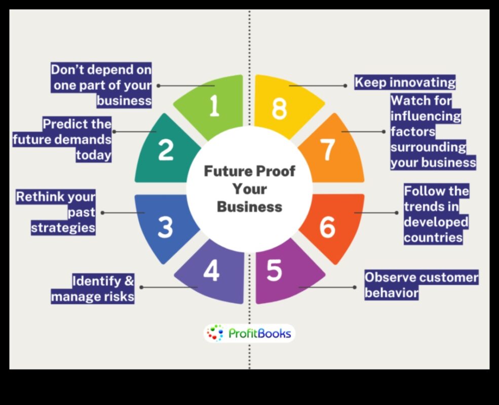 Crafting Tomorrow: אסטרטגיות להצלחת נתונים עסקיים עתידיים