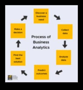 חדשנות משוחררת: הכוח של יוזמות אנליטיקה עסקית